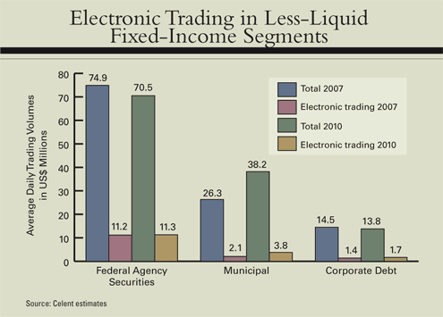 electronic-trading-chart.gif